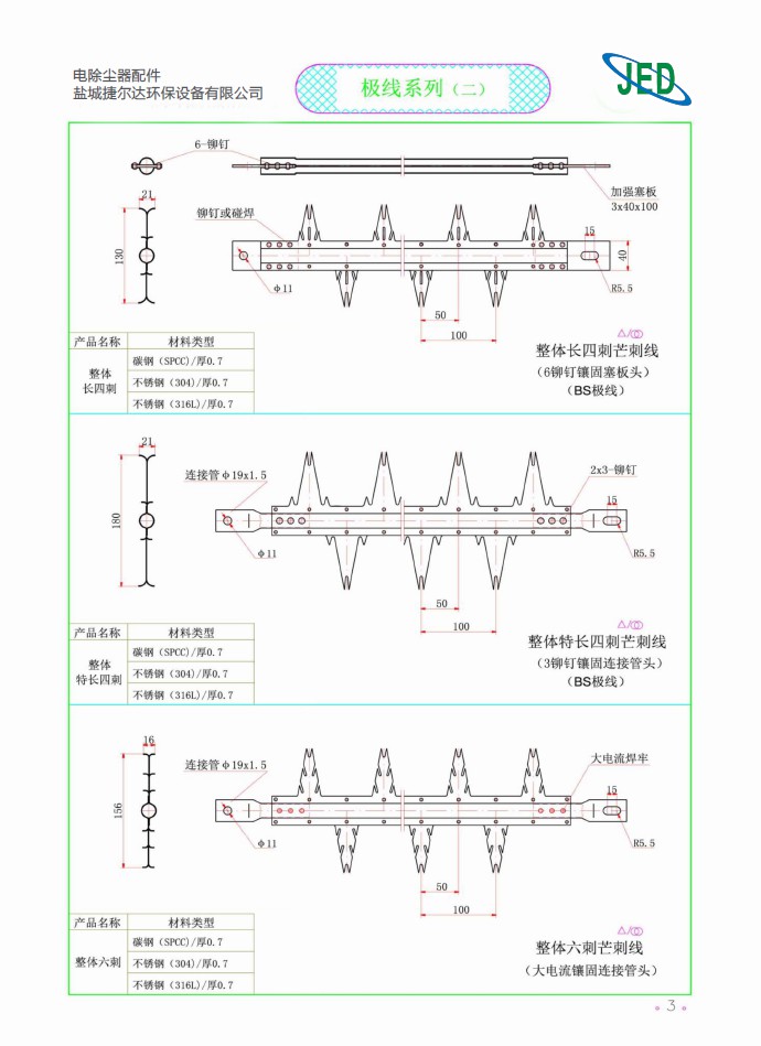 極線系列（二）